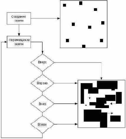 ��� ���������� ������� vGenerateMap()
